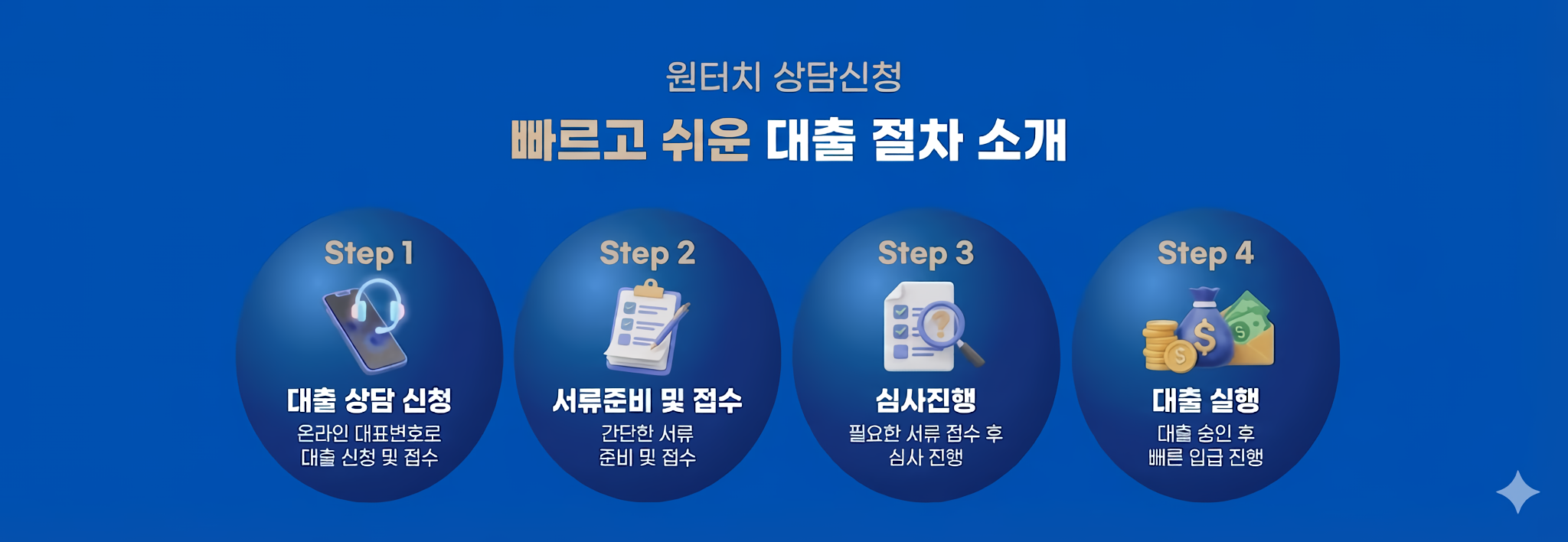 상품안내
